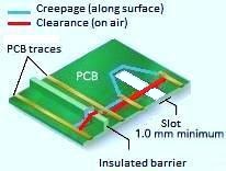 Creepage and clearance distances over slot and barrier